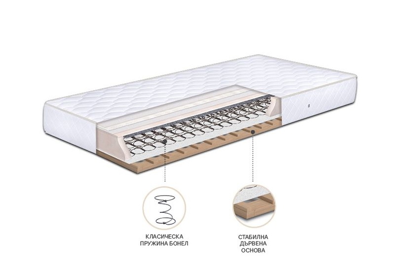 Односторонний матрас AWA 82x186 111011 Altek mebel